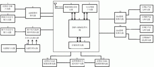 无线传输技术优势（无线传输技术原理）-图1