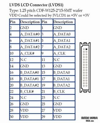 lvds传输距离标准（lvds传输距离20米）-图2