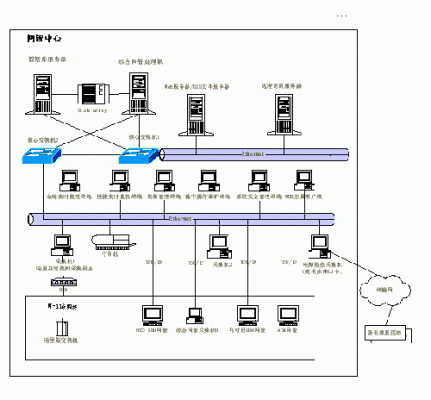 传输通信令不通（通信传输通道）-图1