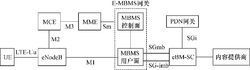 mbms业务传输（mbs_connect）