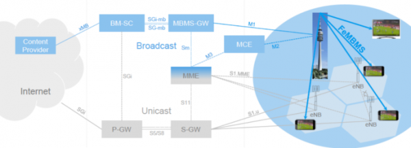 mbms业务传输（mbs_connect）-图3