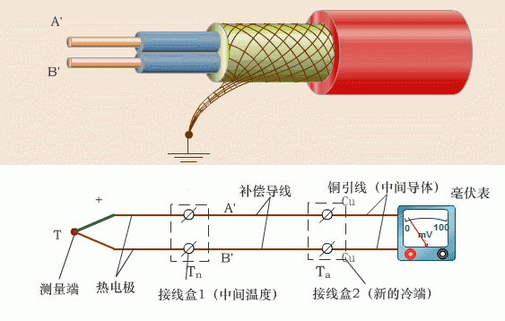 热电偶传输信号（热电偶无线传输信号）-图2
