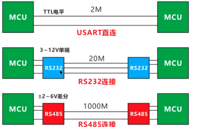 usart传输字符串（uart接收字符串）-图3