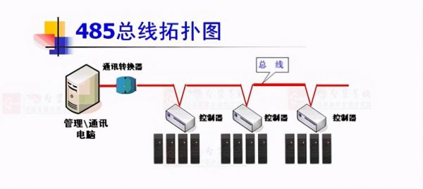 485最大支持传输距离（485总线最大传输距离）-图3