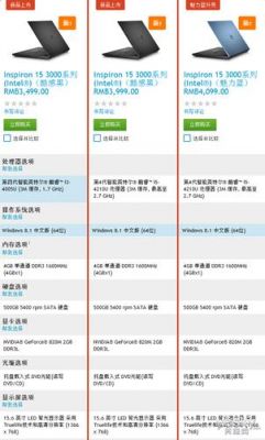 戴尔灵越143000跑分的简单介绍-图2