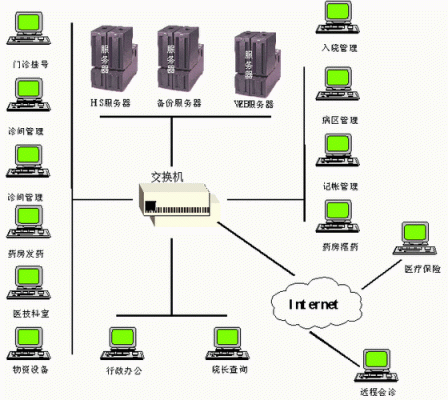 具有主动网络传输功能（主动发送通信的应用称为）