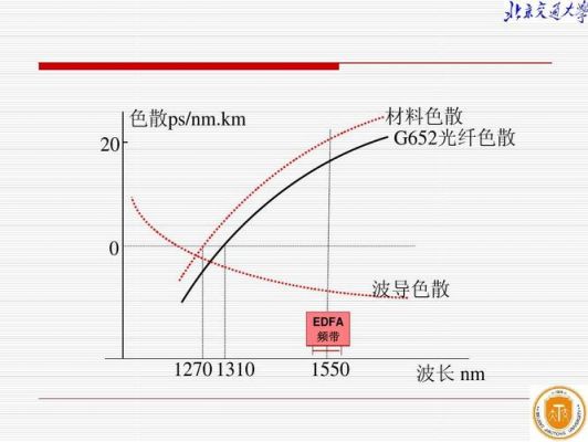 传输色散的原因（色散是光纤的传输特性指标）-图3