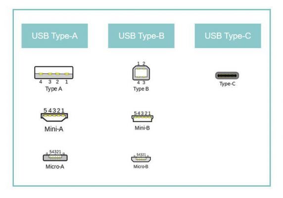 usb信号传输距离（usb接口最大缺点传输距离）-图2