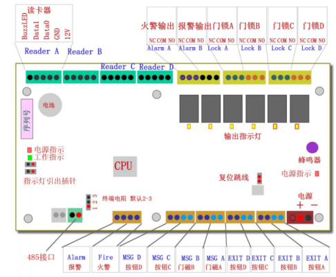 门禁系统485线传输（485门禁的定义和特点）-图2