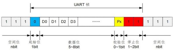 数据传输串口并口（串口数据传输协议）-图3