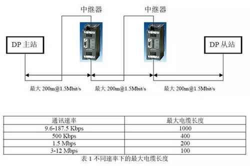 485传输距离多少米（485传输距离多少米正常）-图2