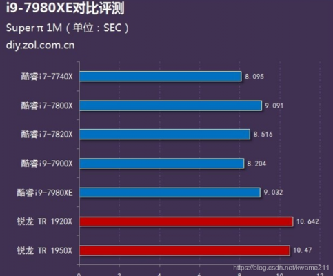 i97980xe跑分的简单介绍