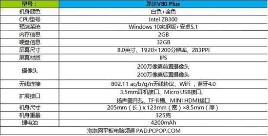 包含昂达v80w跑分的词条-图1