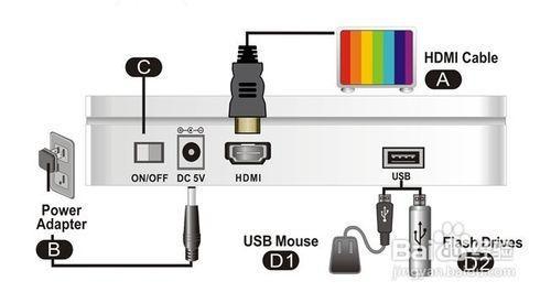 usbwifi传输（usb 无线传输）-图2