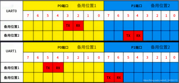 cc2530的传输（cc2530几个串口）-图2