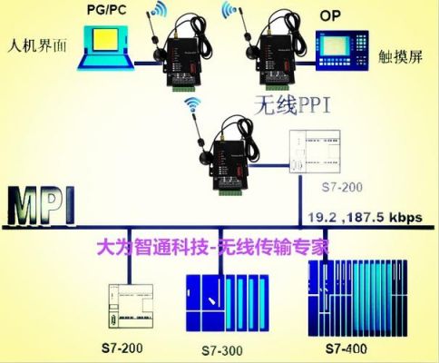 abplc数据传输（abplc与abplc通信）-图2