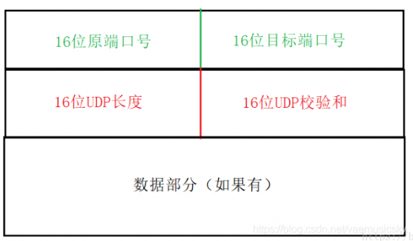 udp传输大小限制（udp 大小限制）