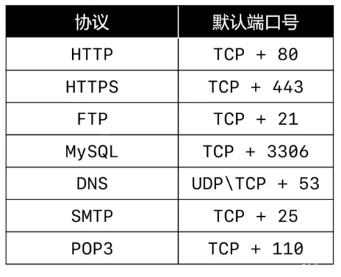 udp传输大小限制（udp 大小限制）-图3