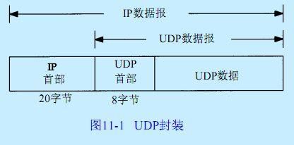 udp传输大小限制（udp 大小限制）-图2