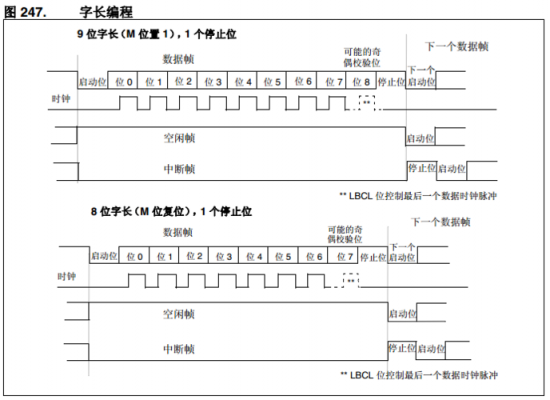 串口传输字节（串口字节数）-图2