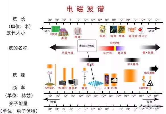 电磁波能量传输实例（电磁波能量传播速度）-图2