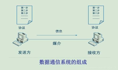 网络传输和设计（网络传输和设计的关系）-图2