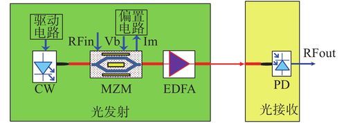 光信号传输特点（光信号以什么形式传输）-图2