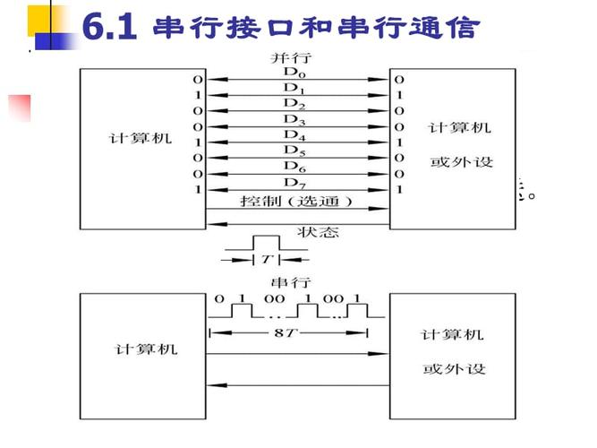 并行串行传输的含义（并行串行传输的含义是什么）