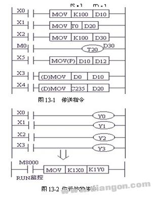 plc网络传输器原理（plc传送指令主要起了什么作用）