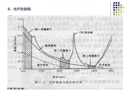 光纤链路传输损耗（光纤光传输损耗）-图3