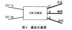 atm传输（ATM传输）-图2