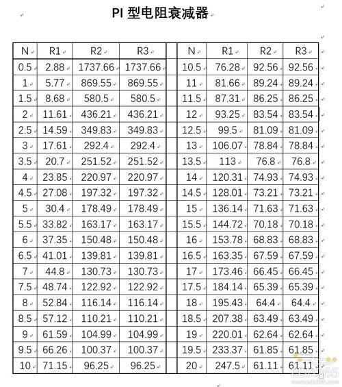 衰减指标传输介质（传输衰减公式）-图3