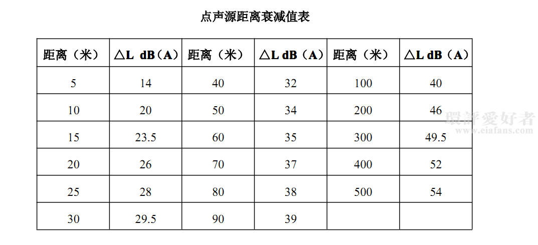 衰减指标传输介质（传输衰减公式）-图2