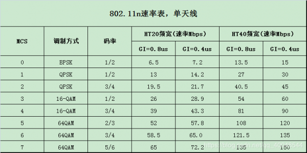 无线传输6（无线传输速率）-图3