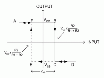 滞回电压传输特性（滞回电路作用）-图1