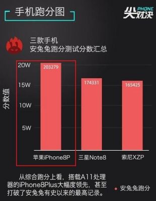 骁龙845跑分快吗的简单介绍-图3