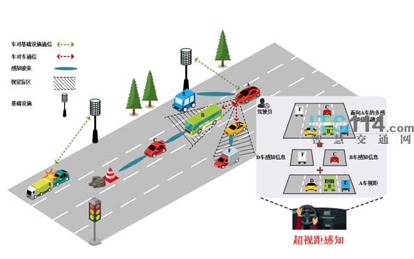 智能交通信息传输（智能交通信息感知技术有哪些）-图2