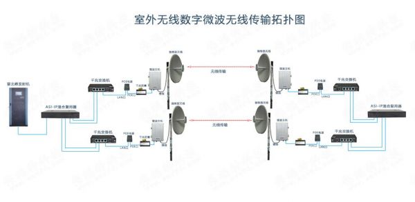 无线信号传输方式（无线信号传输方式种类）