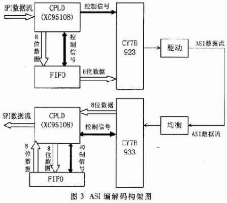 c视频实时传输（视频传输功能）