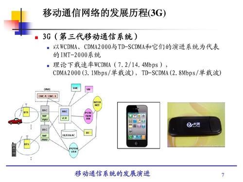 单载波光传输（单载波传输的优缺点）-图3