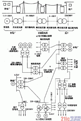 电力传输过程图（电力传输的过程）-图3