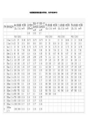 电缆传输速度测量（电力电缆传输距离公式）-图2