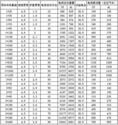 电缆传输速度测量（电力电缆传输距离公式）