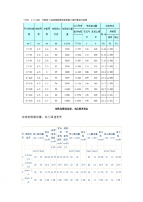 电缆传输速度测量（电力电缆传输距离公式）-图3