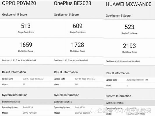 天玑720手机跑分的简单介绍-图1