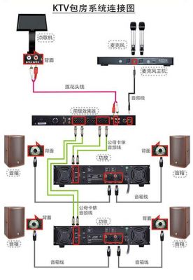 音响声音的传输距离（音响传输信号是什么）