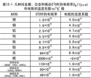 传输线的损耗来源（传输线的损耗来源是什么）-图2