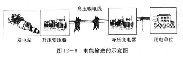 电能在电网中如何传输（实现电能的传输和转换）