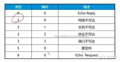 包含at传输的词条-图1