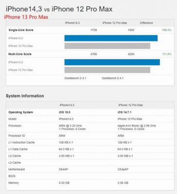 iphone8跑分13系统的简单介绍-图2